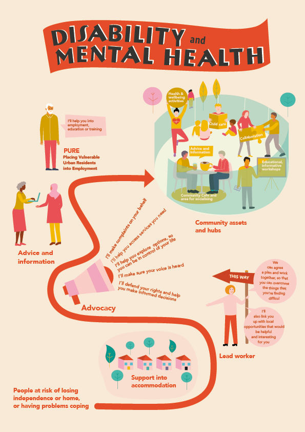 Birmingham City Council; Prevention in adult social care pathways; Rich pictures, 2021; image 1 of 2