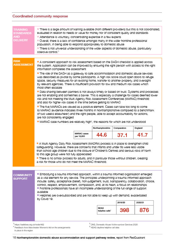 Northamptonshire County Council; Domestic abuse case studies; Infographic series, 2021; image 3 of 4