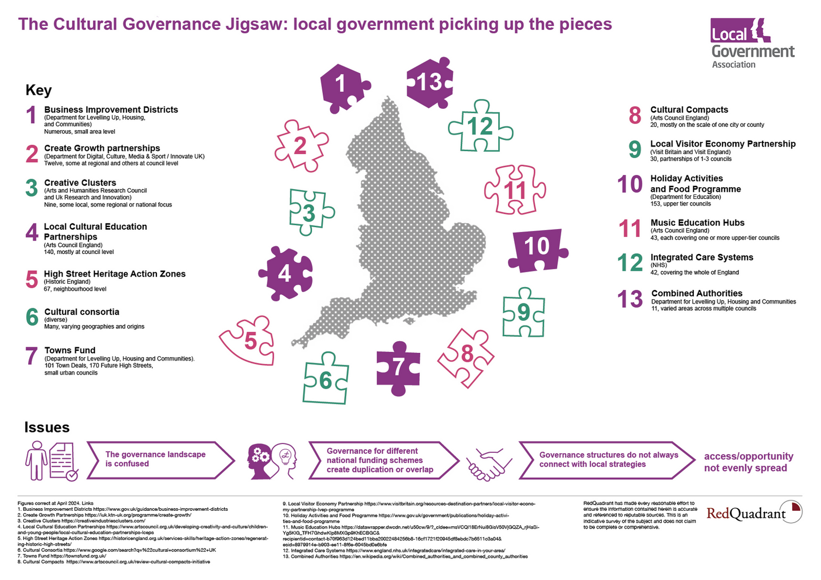 Local Government Association; Cultural devolution research; Research infographics, 2024; image 3 of 3