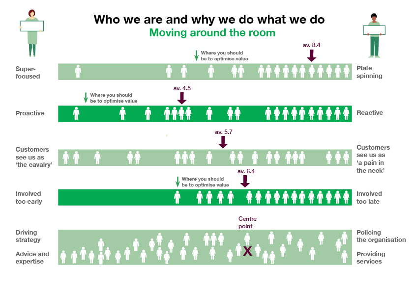 Natural England; Biodiversity Metric Group workshop; Workshop visualisation series, 2023; image 5 of 9