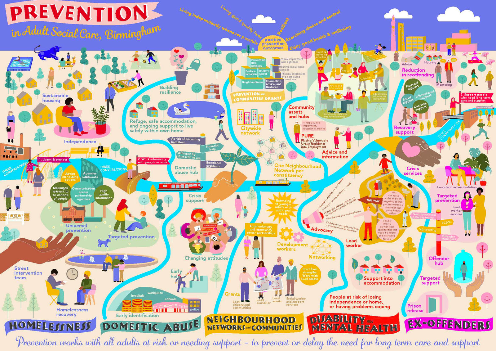 Local Government Association; Roundtable series; Digital graphic recording, 2022; image 3 of 3