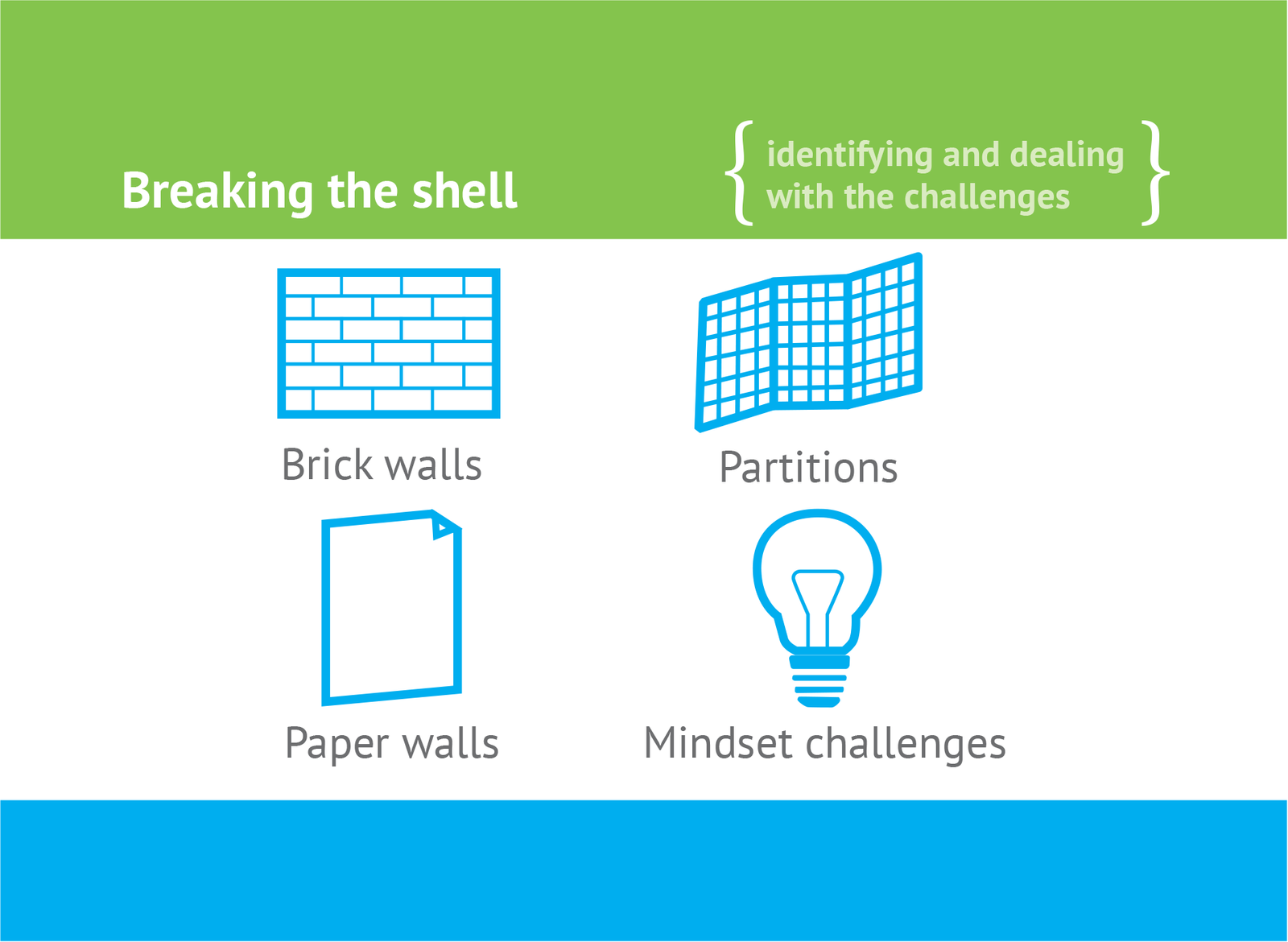 Bristol City Council; Applied Service Redesign learning set; Double-sided learning cards, 2021; image 1 of 5