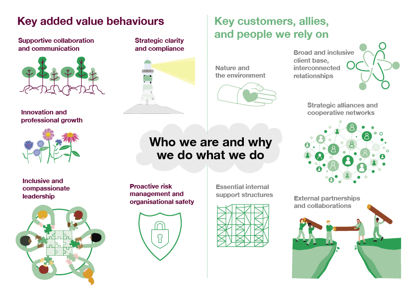 Natural England; Biodiversity Metric Group workshop; Workshop visualisation series, 2023; image 4 of 9