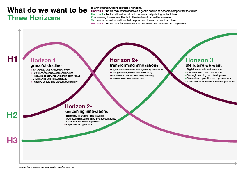 Natural England; Biodiversity Metric Group workshop; Workshop visualisation series, 2023; image 6 of 9