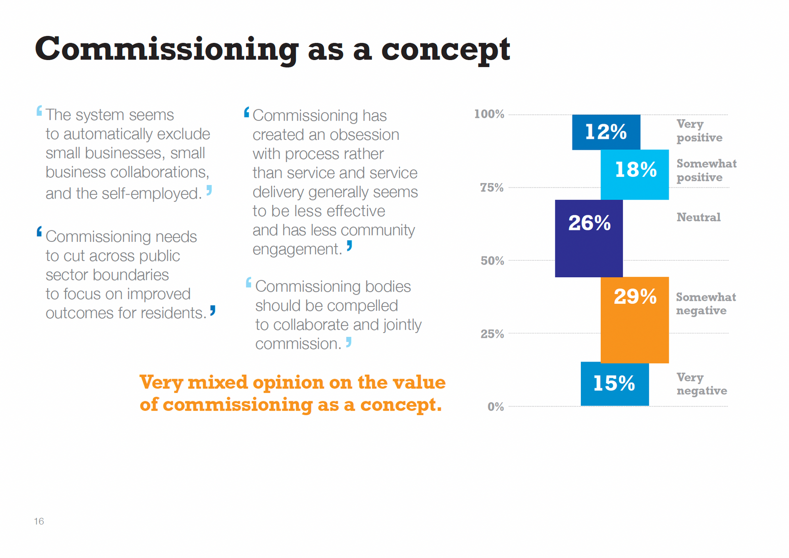 Public Service Transformation Academy; Public Service State of Transformation survey; Review booklet, 2021; image 2 of 4