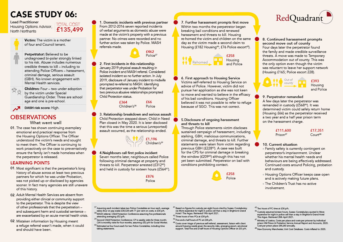 Birmingham City Council; Prevention in adult social care pathways; Rich pictures, 2021; image 2 of 2
