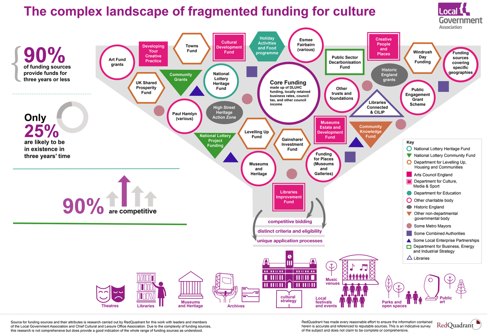 Local Government Association; Cultural devolution research; Research infographics, 2024; image 1 of 3